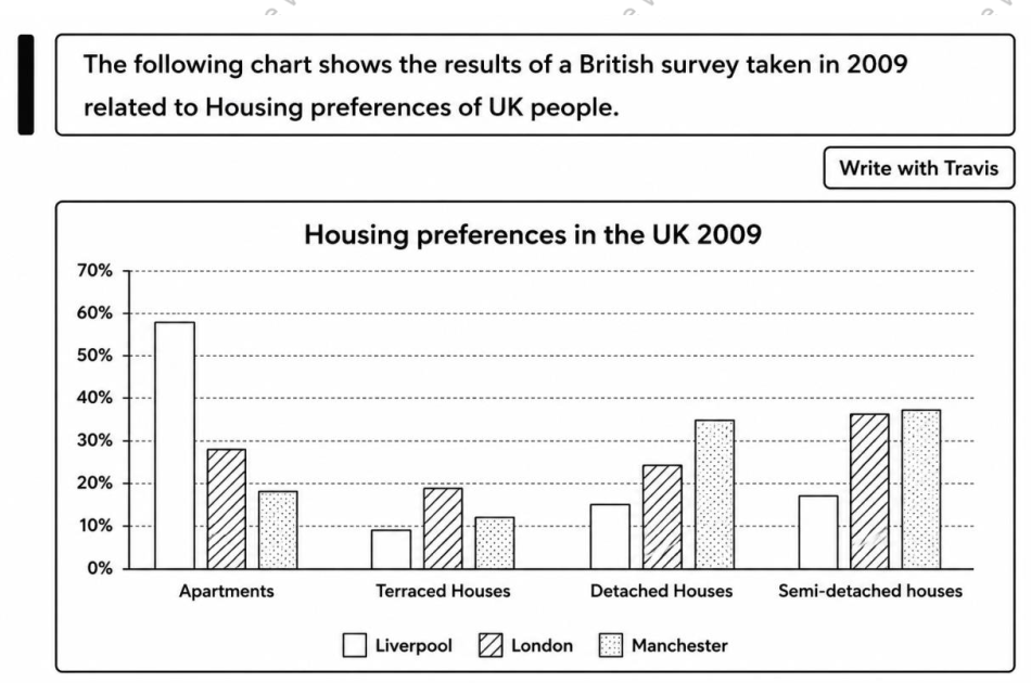 Writing task 1 - housing preference
