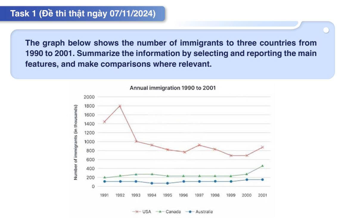 WRITING TASK 1 - DYNAMIC LINE GRAPH - NUMBER OF IMMIGRANTS