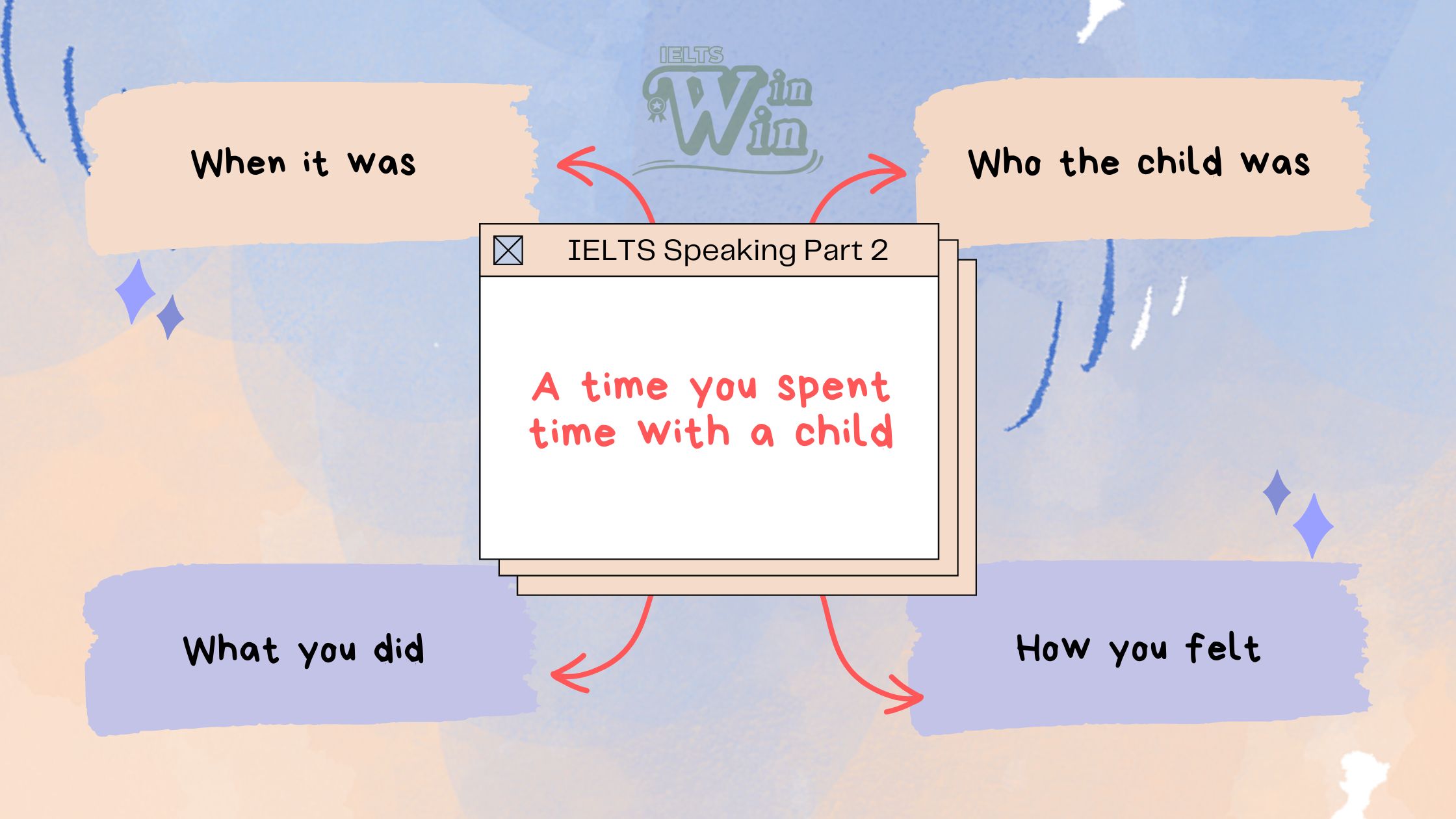 IELTS Speaking Part 2,3 - A time you spent time with a child