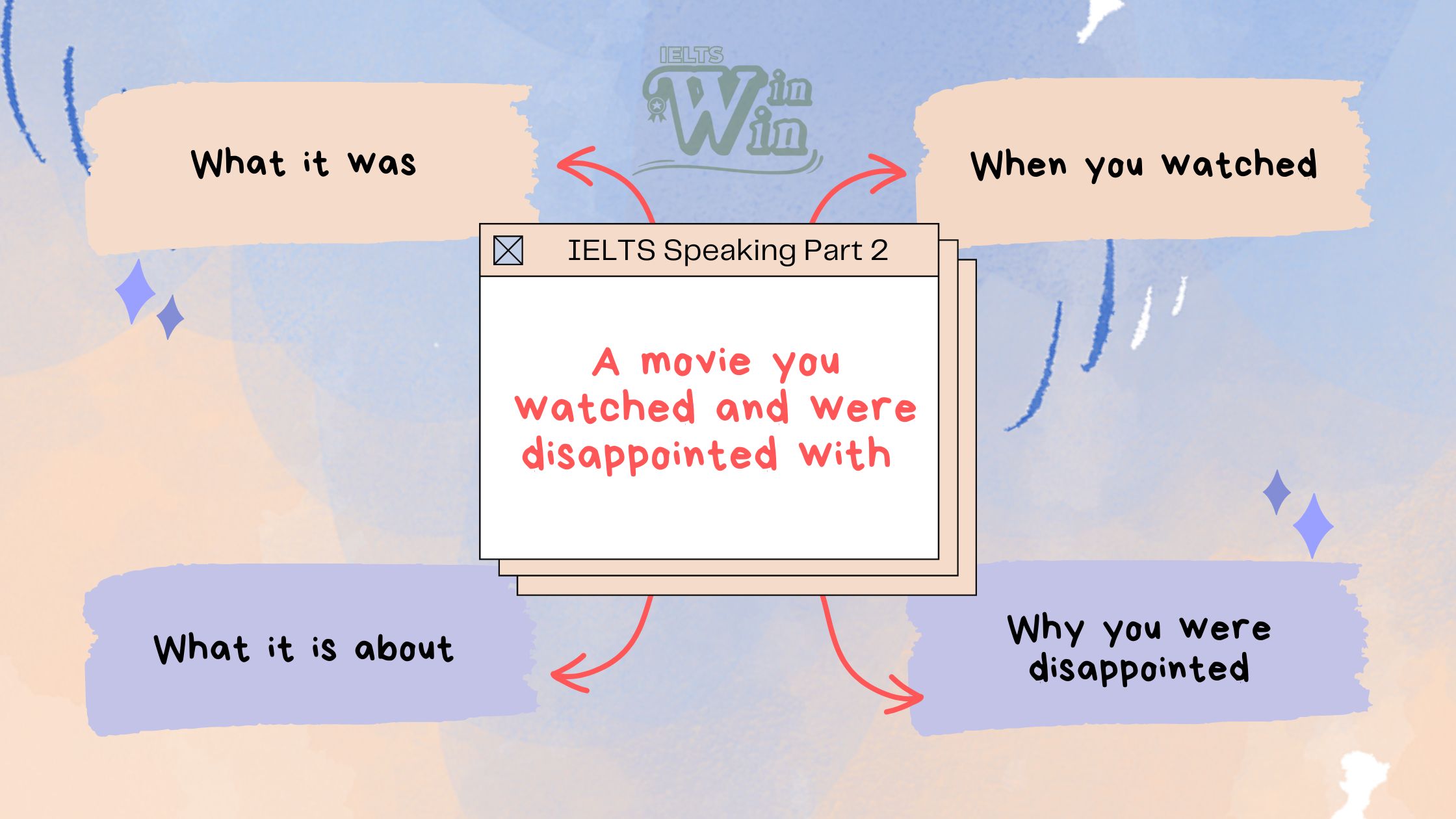 IELTS Speaking Part 2,3 - A movie you watched and were disappointed with