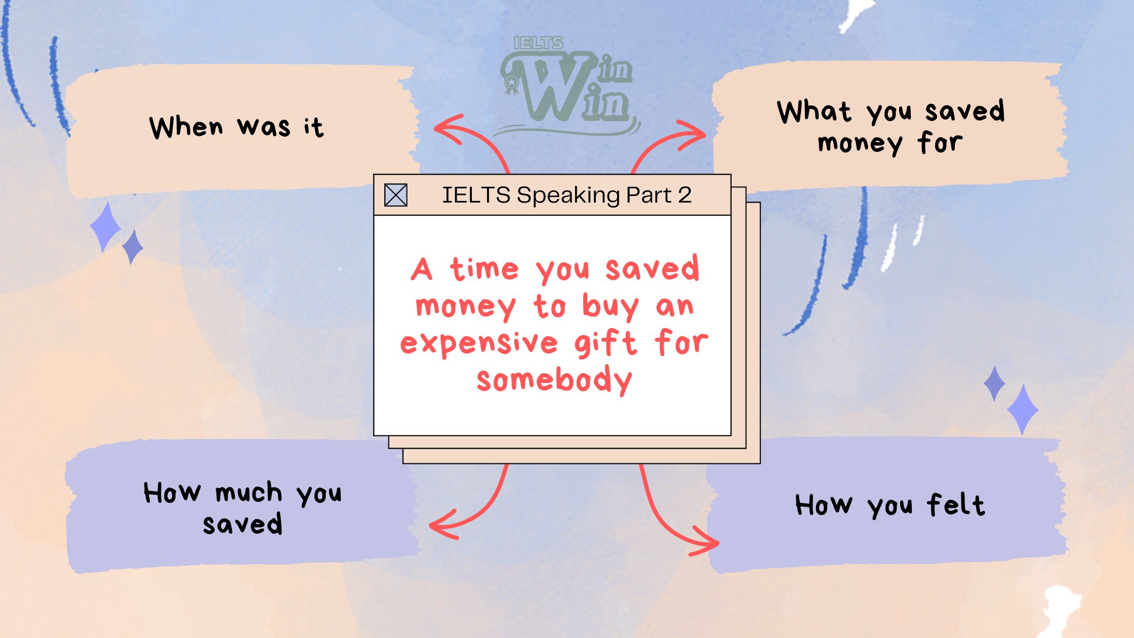 IELTS Speaking Part 2,3 - A time you saved money to buy an expensive gift for SB