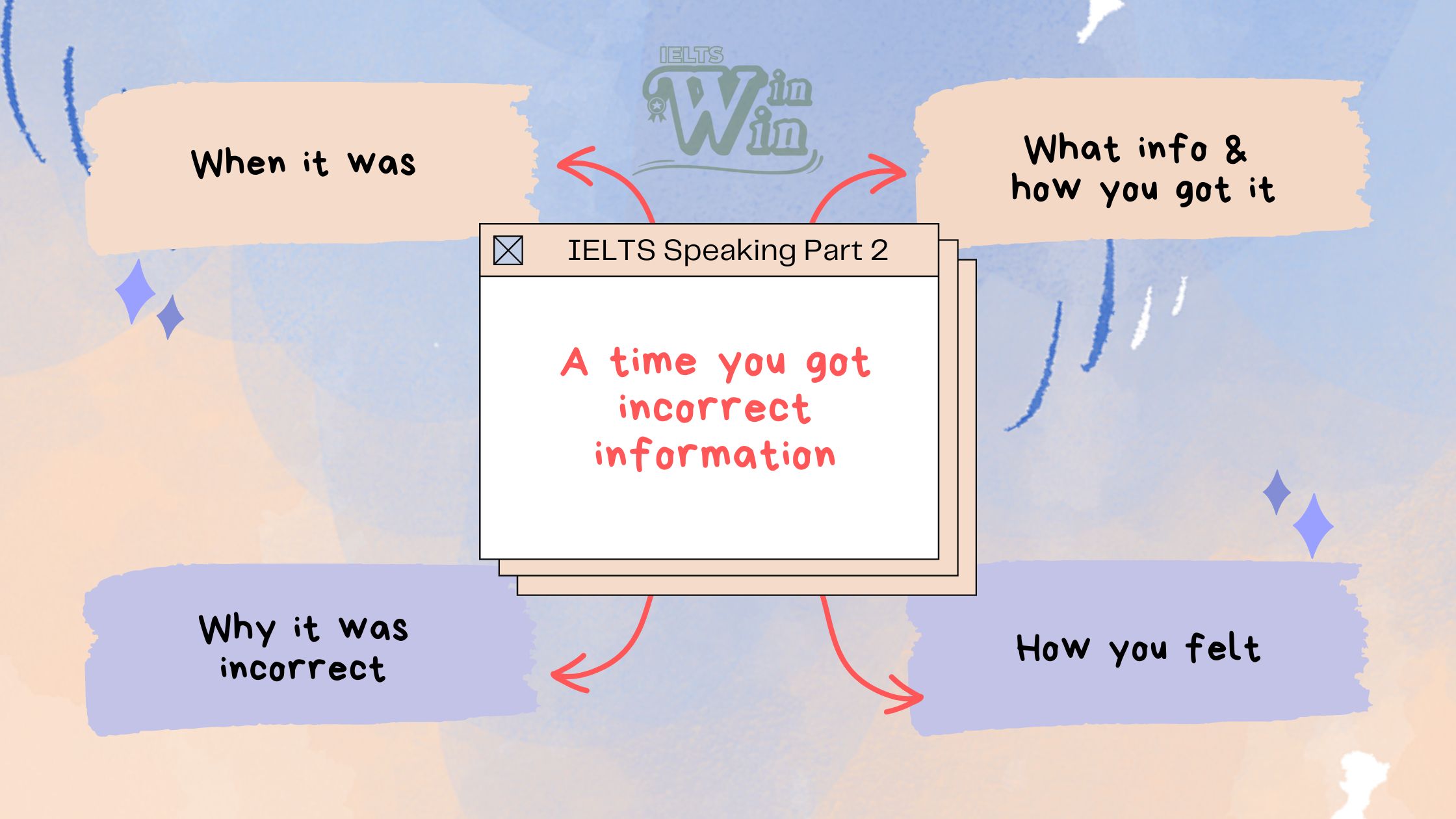 IELTS Speaking Part 2,3 - A time you got incorrect information